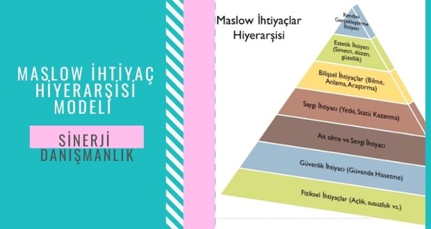 Maslow Ihtiyac Hiyerarsisi Modeli